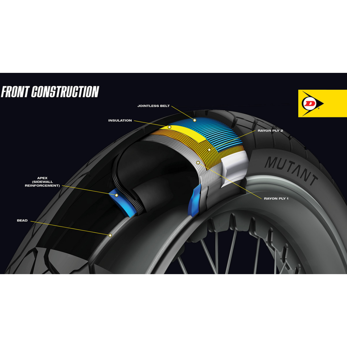 Dunlop #45255200 - Tire - Mutant - Front - 120/70ZR17 - (58W)