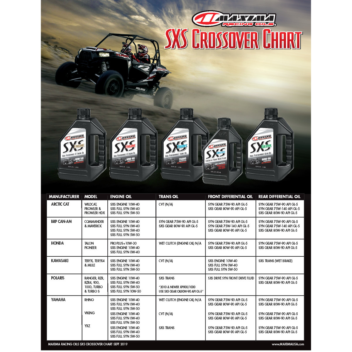 Maxima Racing OIL #30-18901 - SXS UTV Synthetic 4T Oil - 5W-50 - 1L