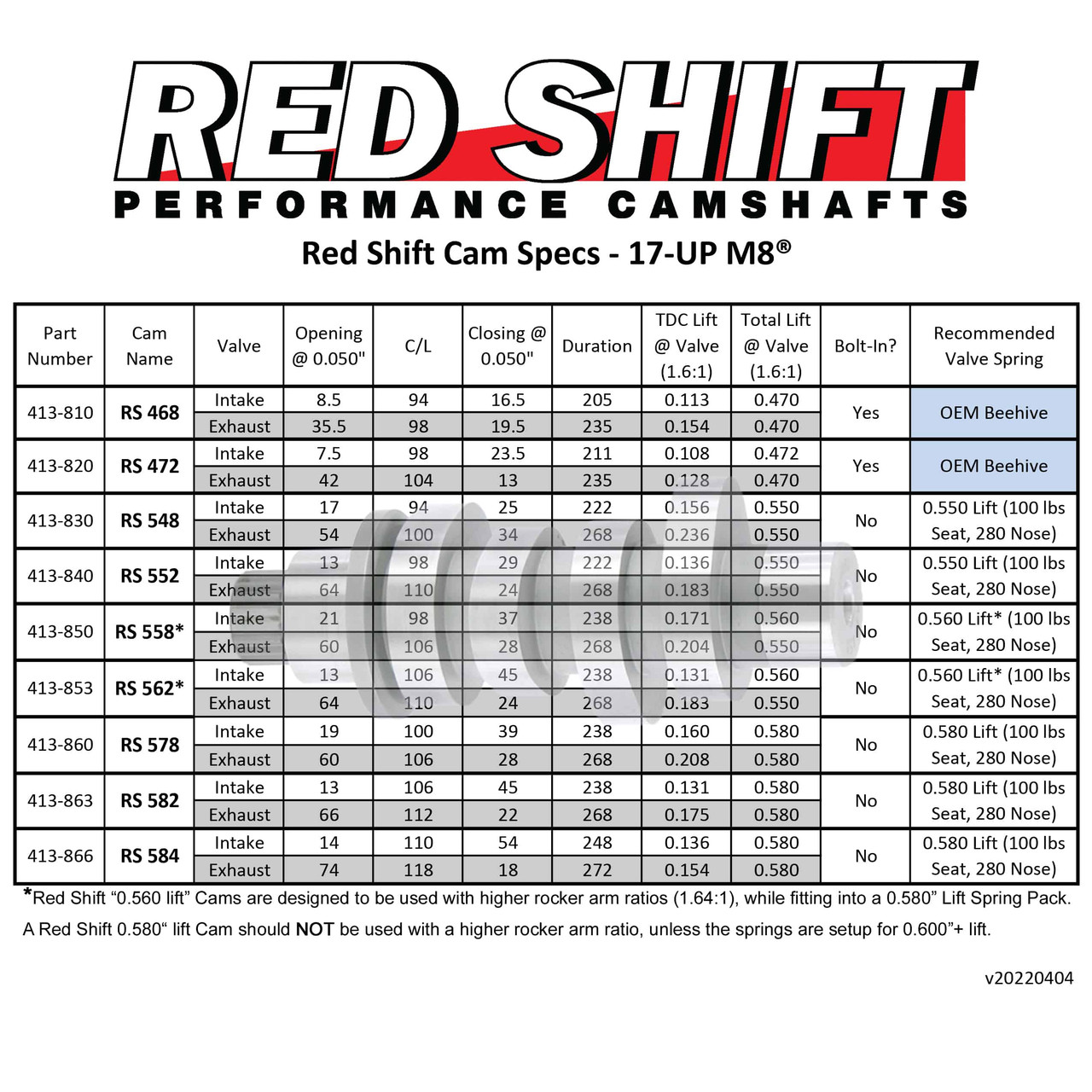 Zippers Red Shift 468 Cam for Milwaukee-Eight Engines - Direct