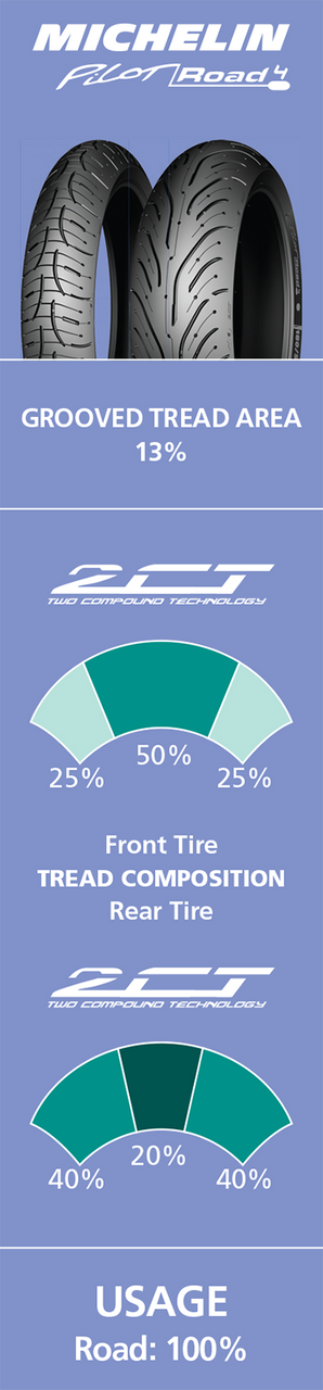 Michelin Tire - Pilot Road 4 - Front - 120/70ZR17 - (58W)
