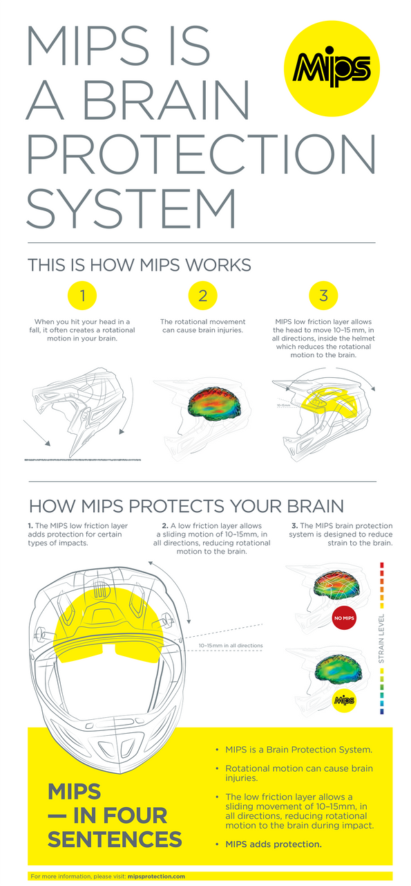 Z1r Range Helmet - MIPS - Flat Black - 2XL