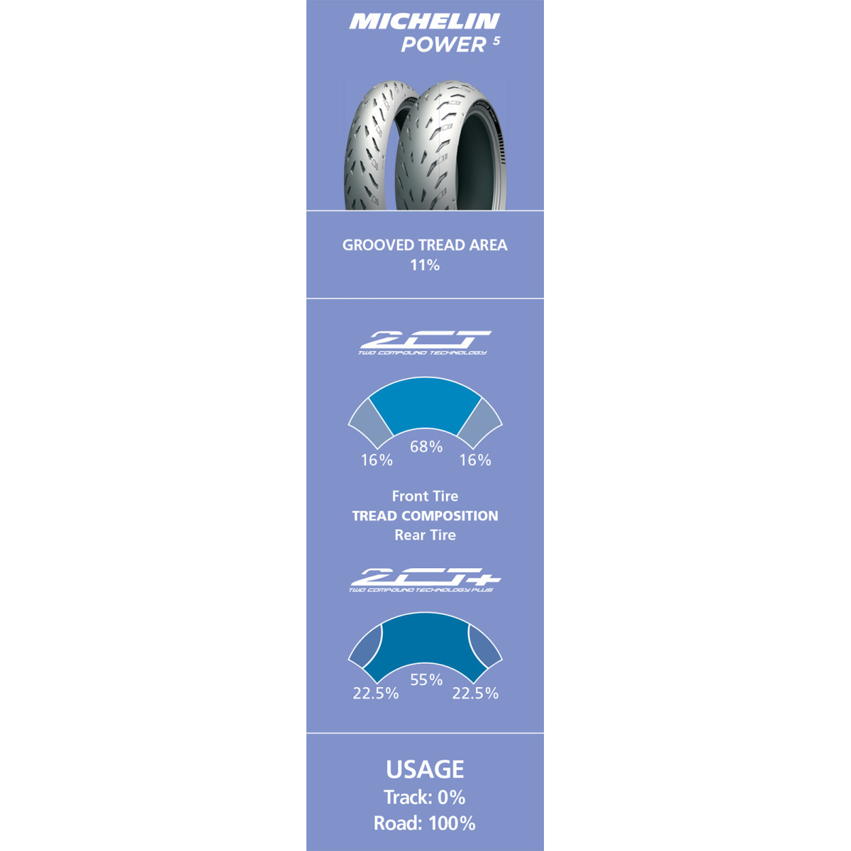 Michelin #82645 - Tire - Power 5 - Front - 120/70ZR17 - (58W)