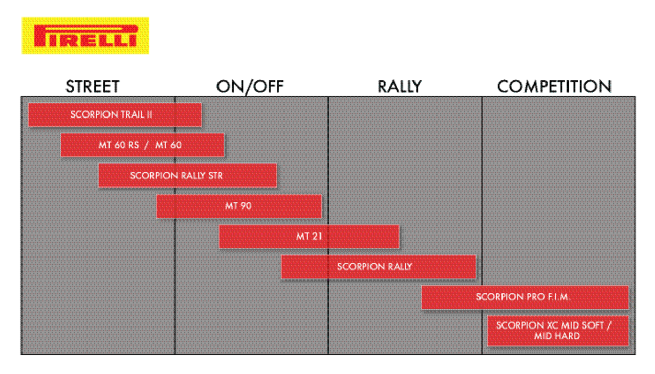 Pirelli Tire - Scorpion Rally STR - Front - 110/80R19 - 59V (#2865100)