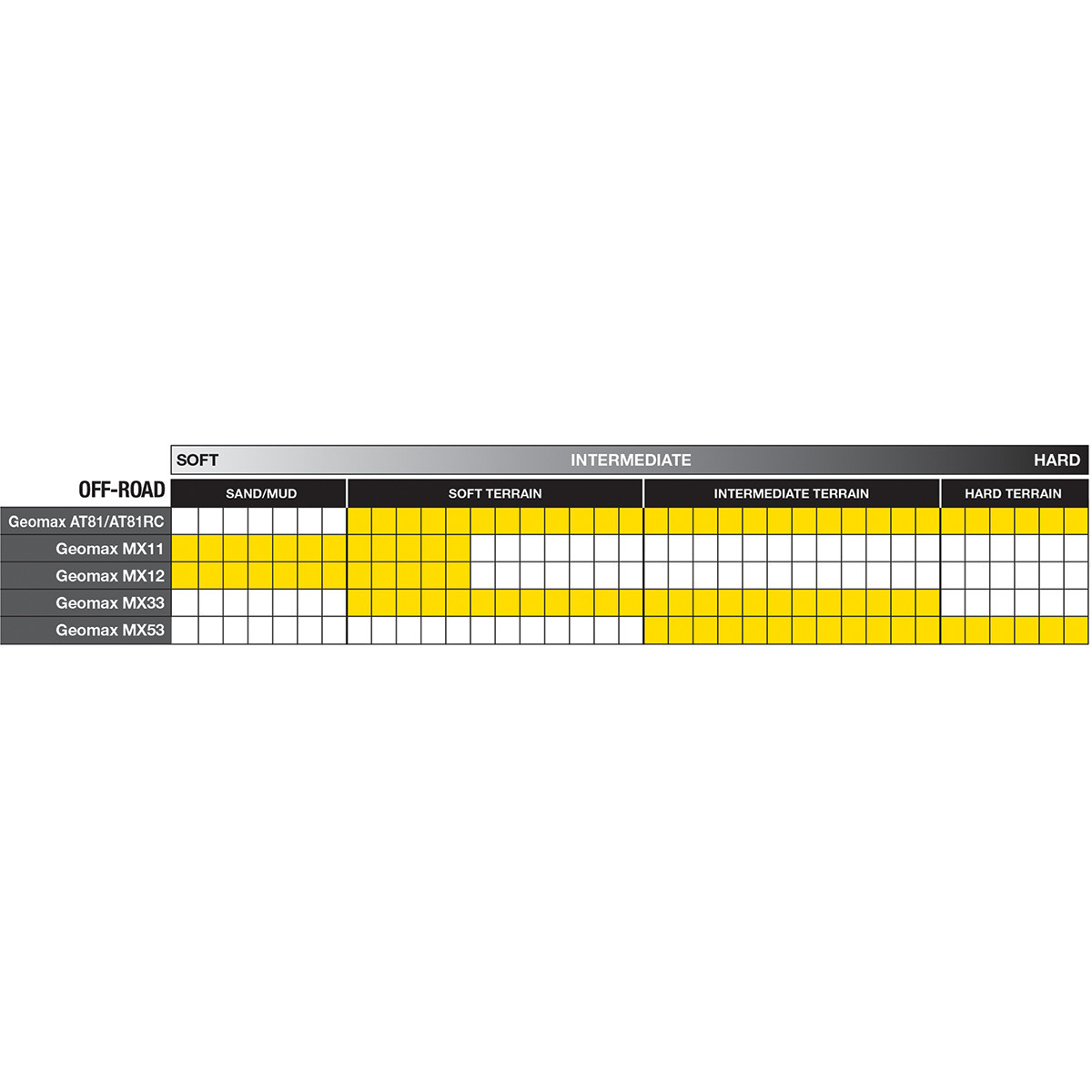 Dunlop #45236987 - Tire - Geomax MX53 - Front - 80/100-21 - 51M