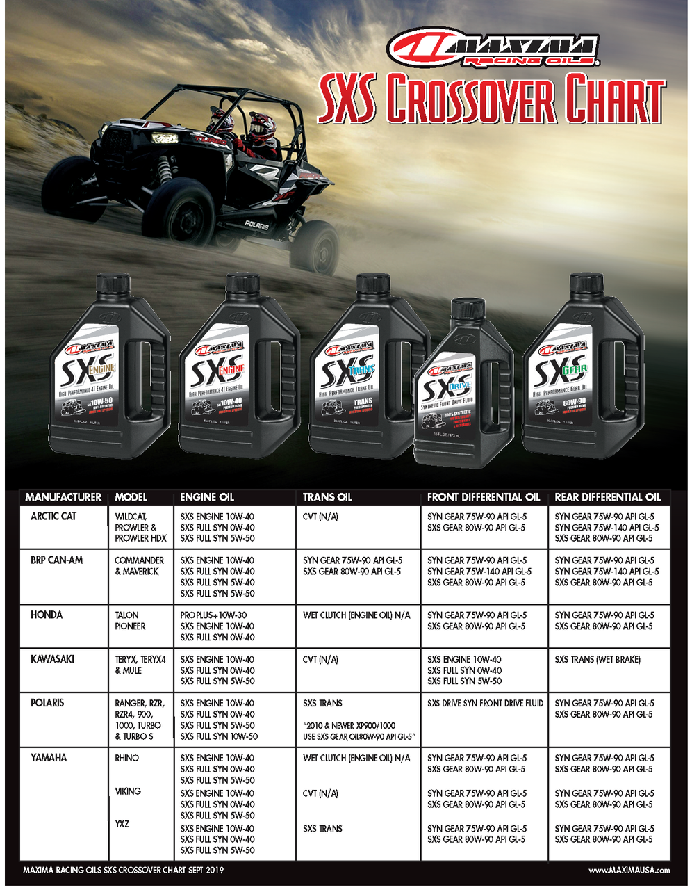 Maxima Racing Oil SXS UTV Synthetic 4T Oil - 5W-40 - 5 U.S. gal.