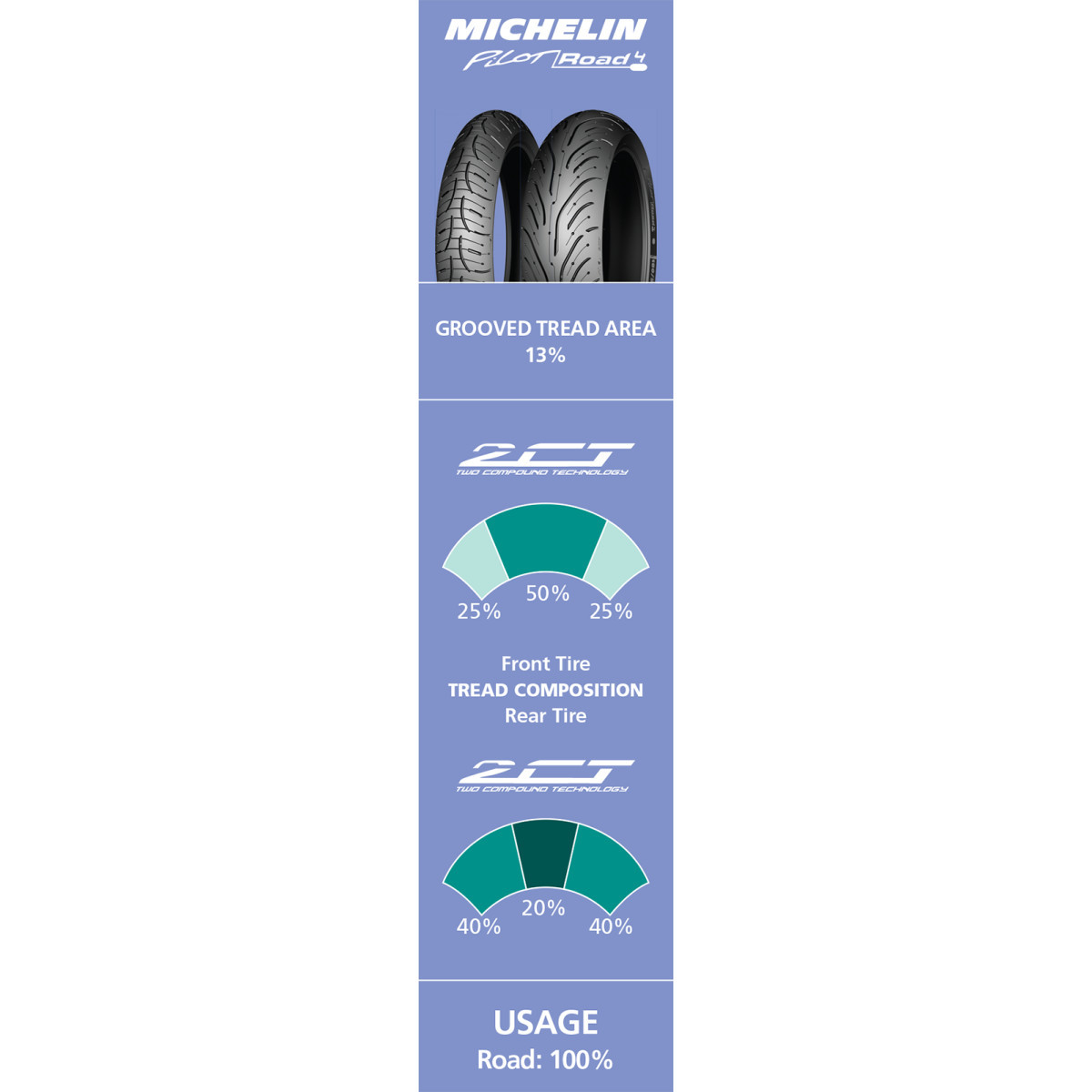 Michelin #75390 - Tire - Pilot Road 4 - Rear - 180/55ZR17 - (73W)