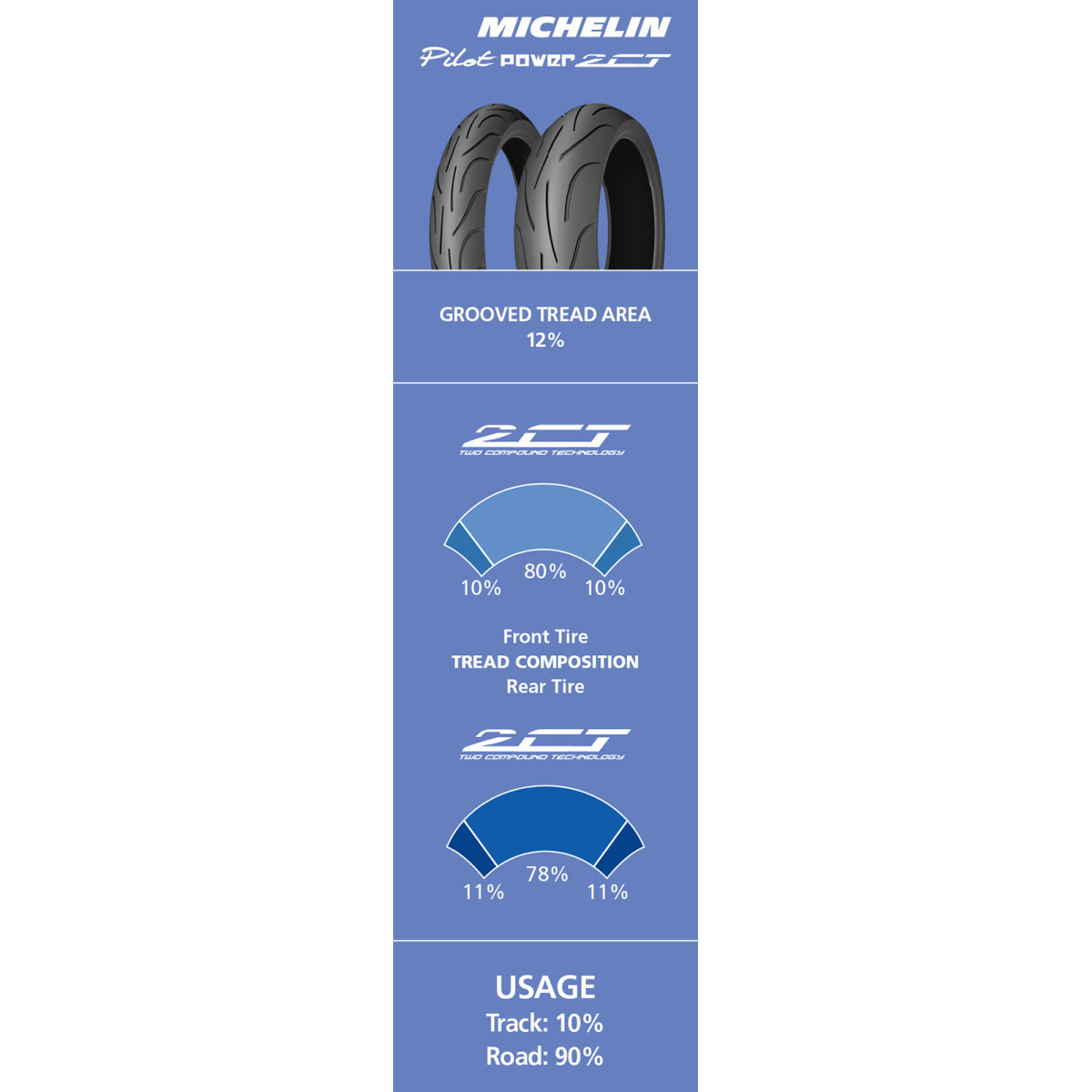 Michelin #95696 - Tire - Pilot Power 2CT - Rear - 180/55ZR17 - (73W)