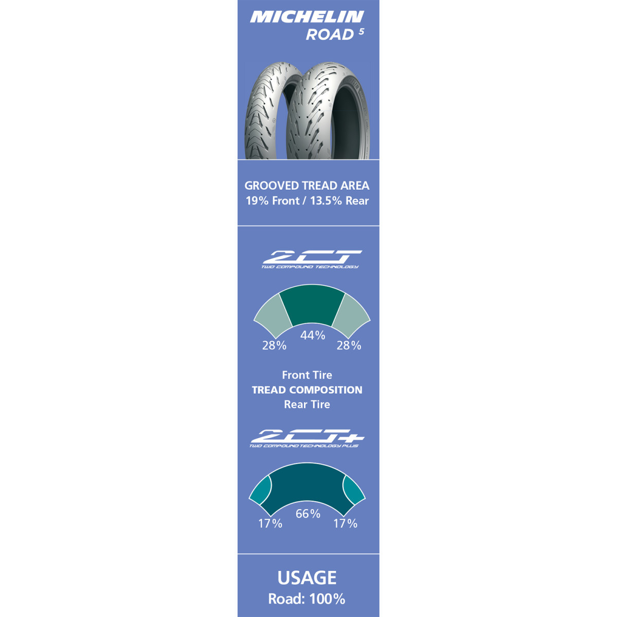 Michelin #88786 - Tire - Road 5 - Rear - 190/50ZR17 - (73W)