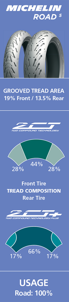 Tire - Road 5 - Rear - 180/55R17 - (73W)