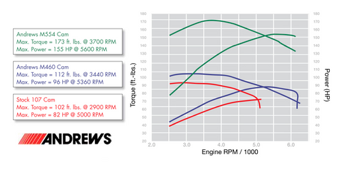 Cams - M460 - M8