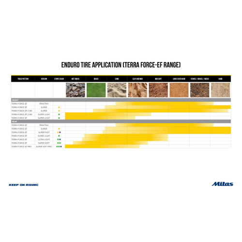 Mitas #70000952 - Tire - Terra Force-EF Super Soft - Rear - 120/90-18 - 65M
