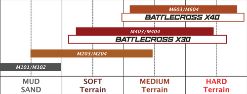 Tire - X10 - 100/90-19 - 57M
