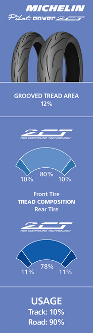 Michelin 08019 - Tire - Pilot Power 2CT - Front - 120/65R17 - (56W)