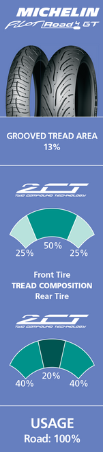 Michelin 82353 - Tire - Road 4 GT - Front - 120/70R17 - (58W)