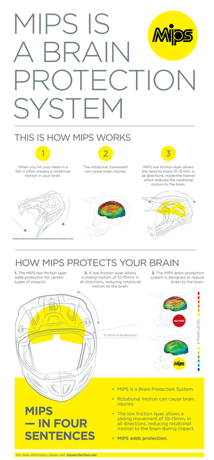 Reflex Helmet - MIPS - Apex - Acid/Gray - XL