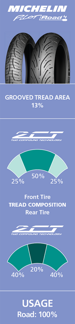 Tire - Road 4 - 180/55ZR17 - 73W