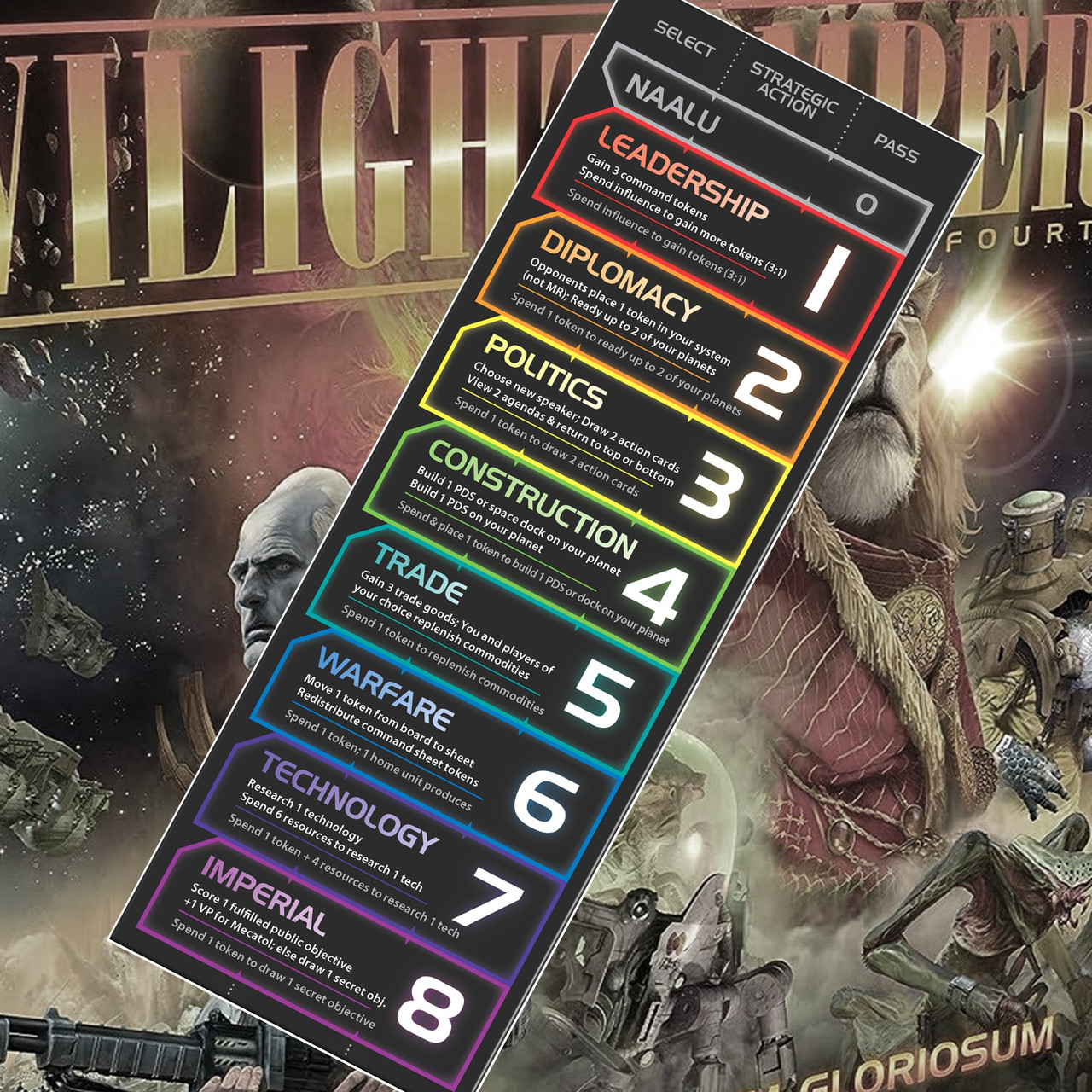 Twilight imperium 4th edition turn tracker strategy card summary