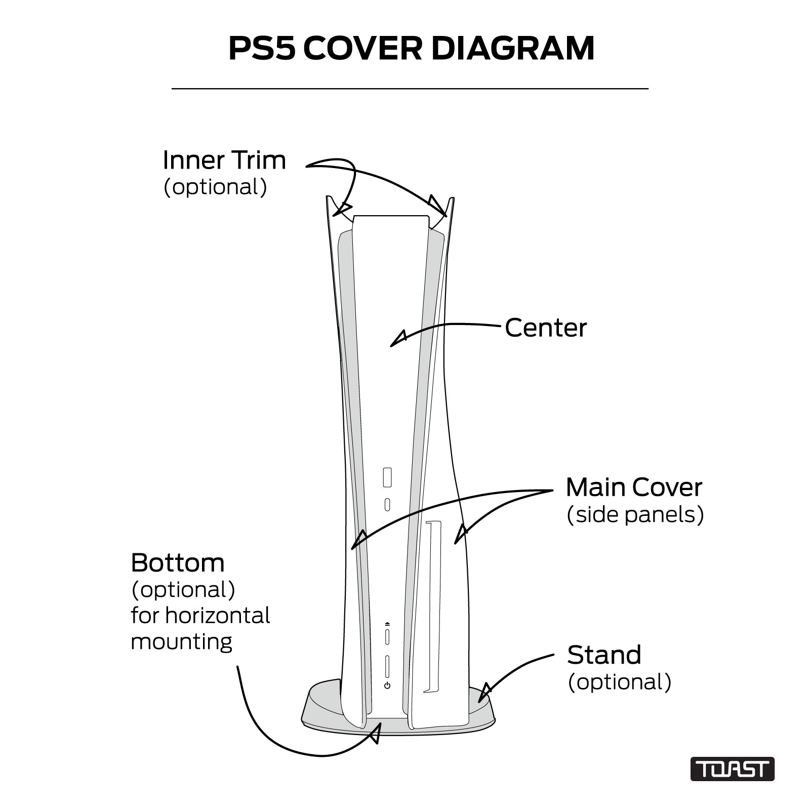 PlayStation 5 - Individual Parts