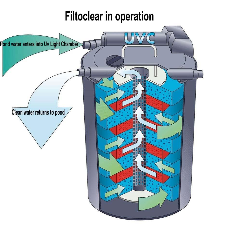 Oase Filtoclear 3000
