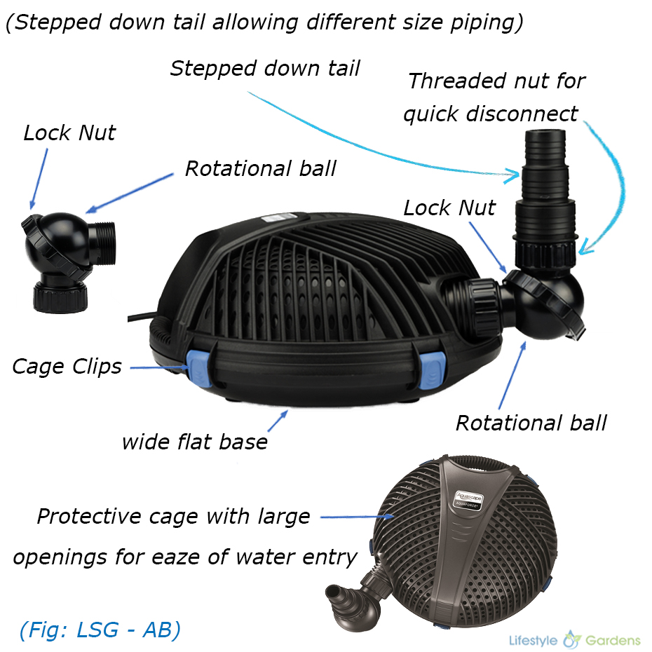 Description of Exterior functions of AquaForce pump (Fig LSG - AB)