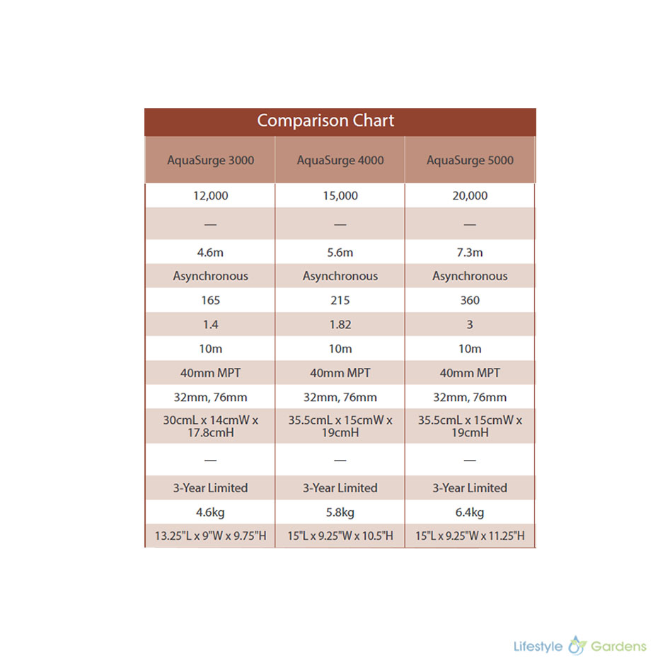 AquaSurge  Comparison Chart