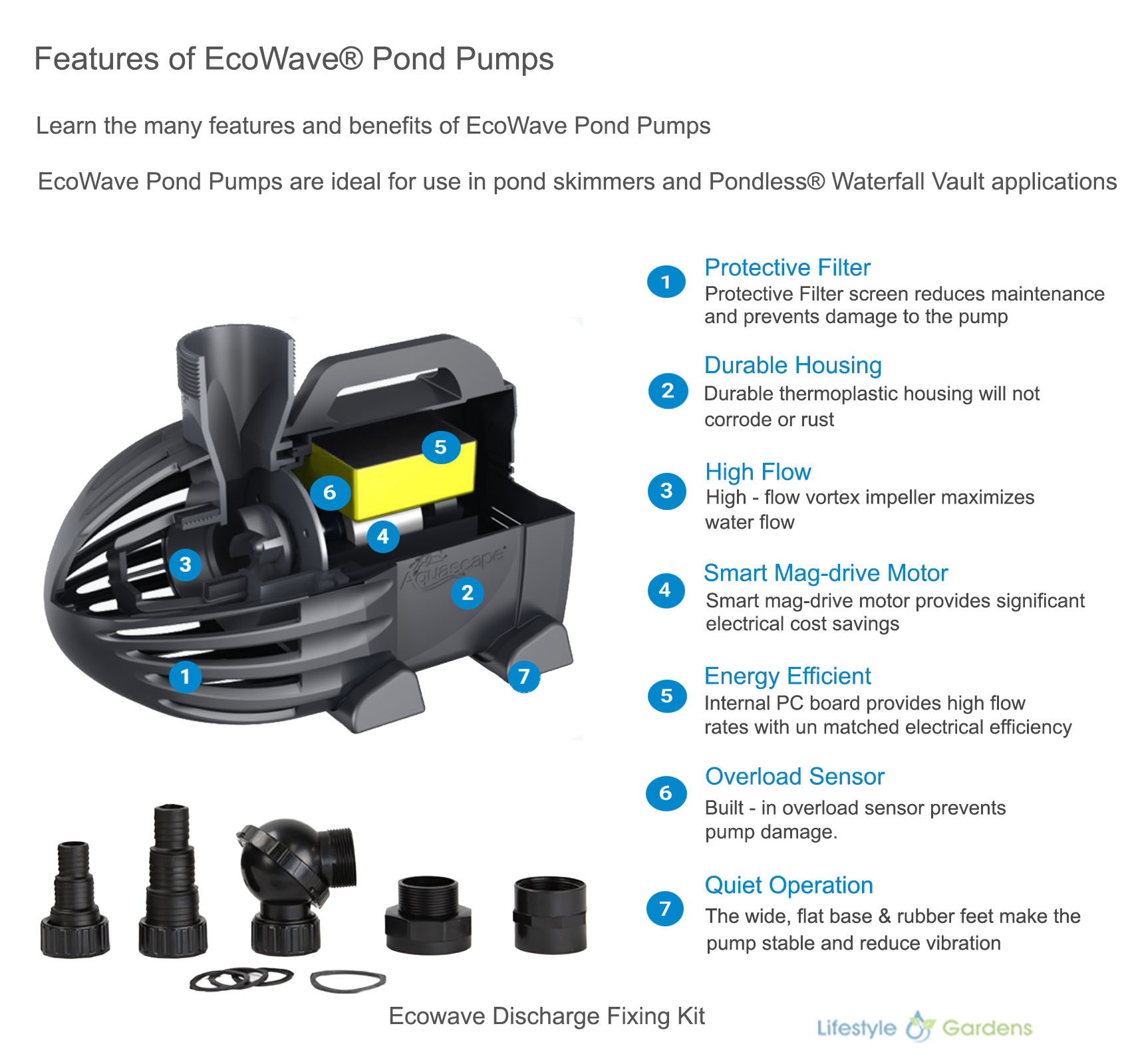 Features of EcoWave Pond Pump
