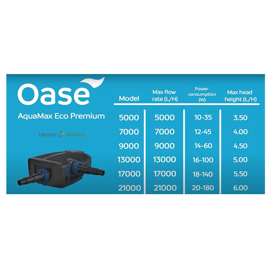 OASE AquaMax Eco Premium Pump Chart