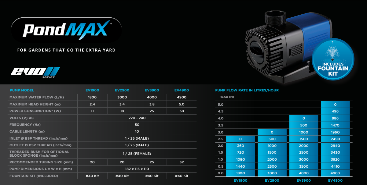 PondMAX EV1900 Submersible Pump