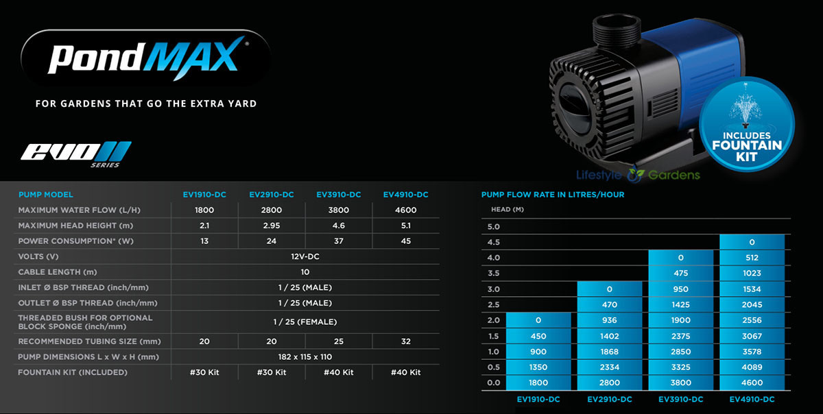 EV Pump Specifications