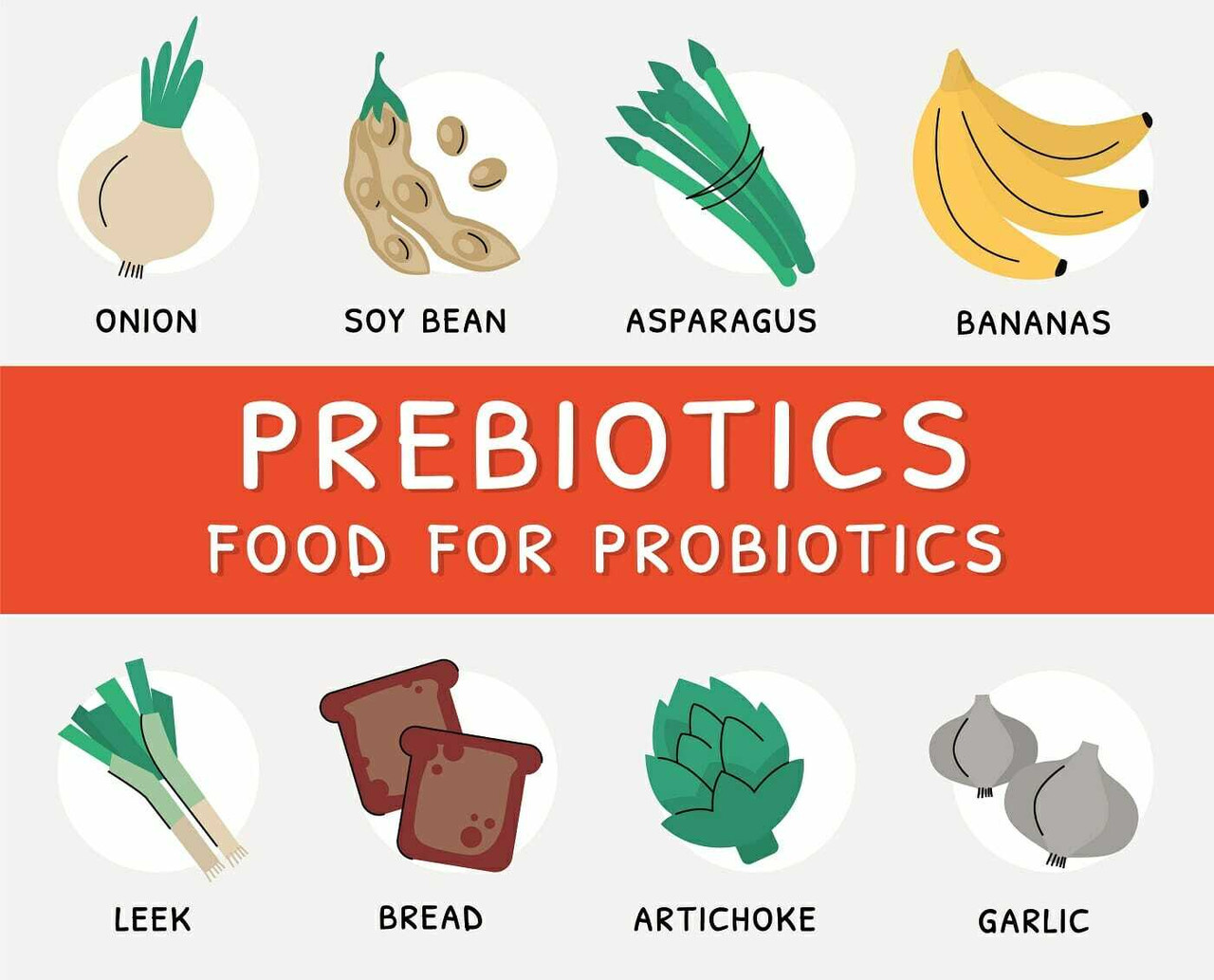 Probiotics & Prebiotics