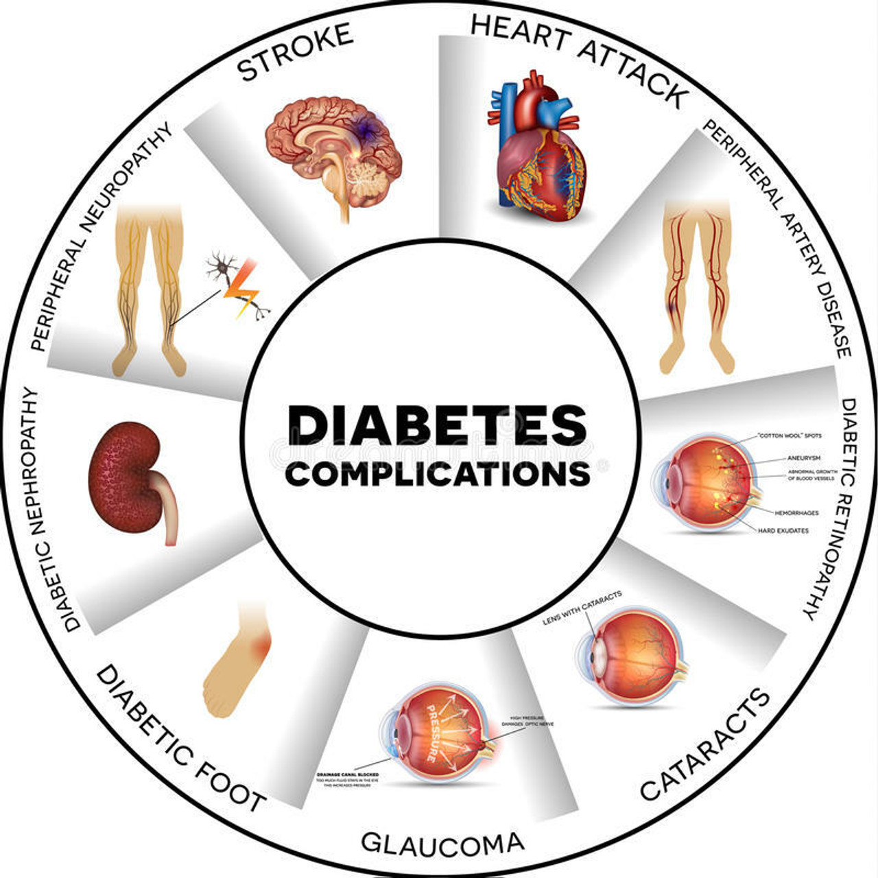 Blood Sugar Support