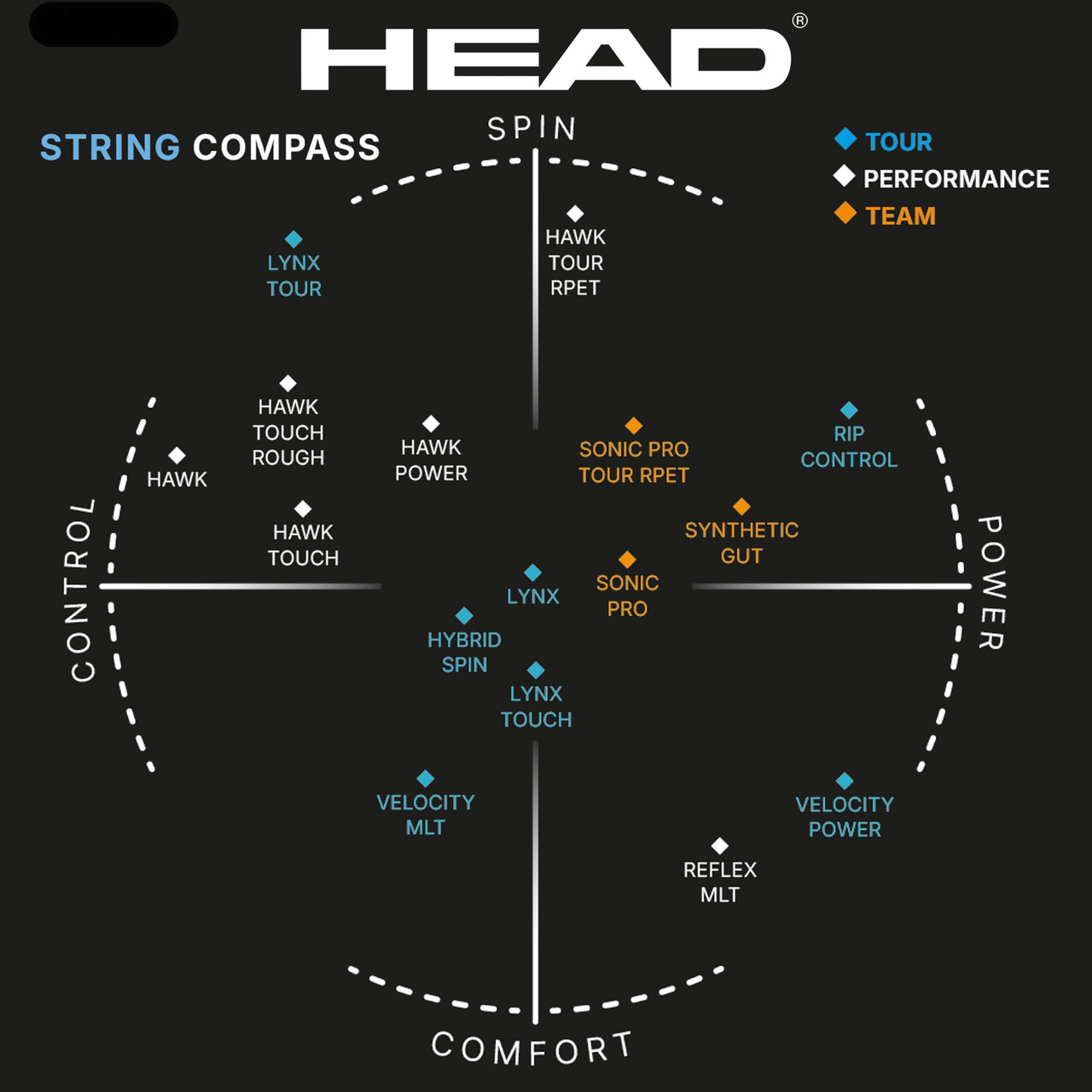 HEAD Sonic Pro Tennis String - paddlepro