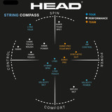 HEAD Lynx Power Tennis Racquet String