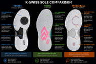 Tennis Shoes vs. Padel Shoes vs. Pickleball Shoes: What’s the Difference?