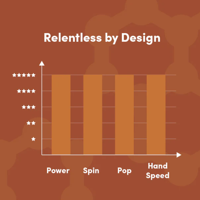 CRBN⁴ TruFoam Barrage Pickleball Paddle (Hybrid, AeroCurve)