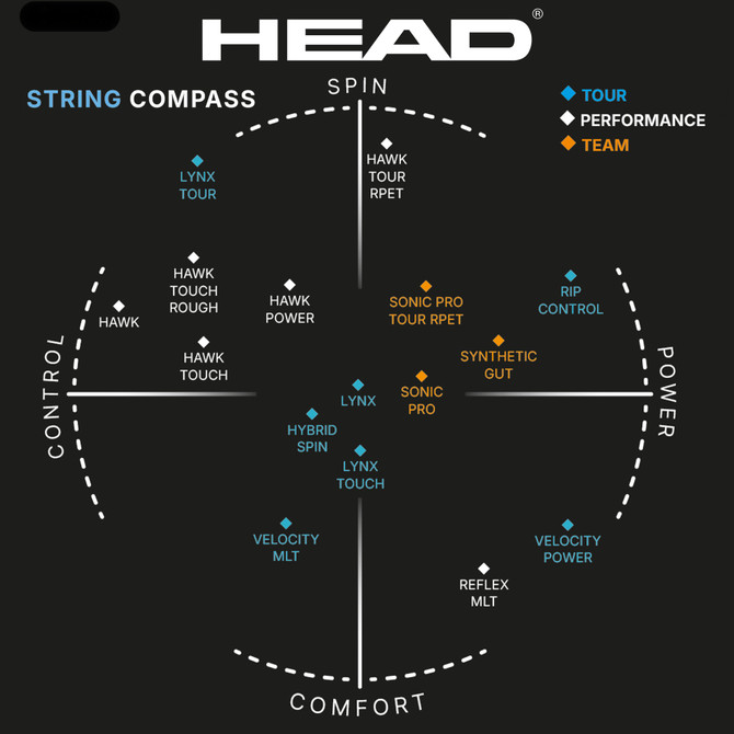 HEAD Velocity MLT Tennis String