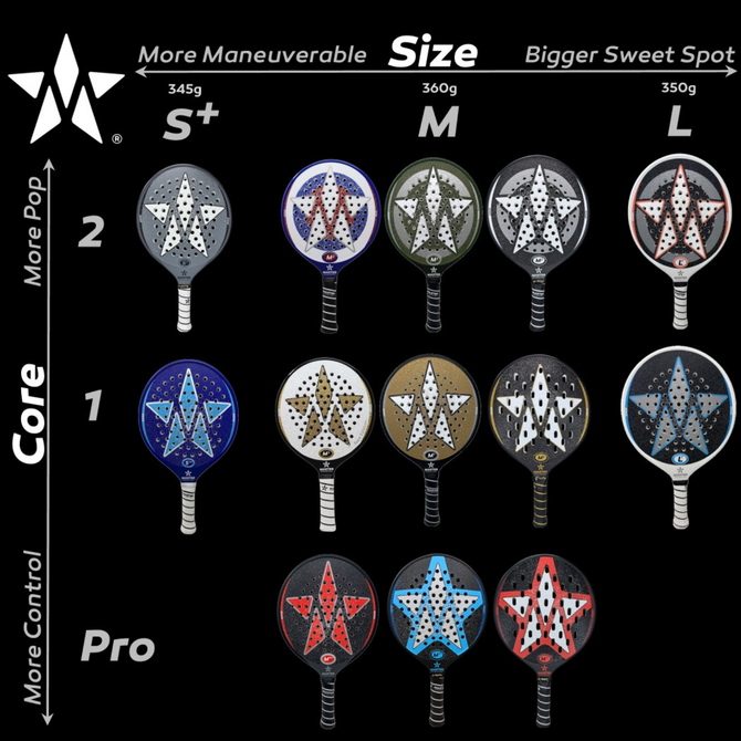 Master Athletics L1-EDGE Platform Tennis Paddle