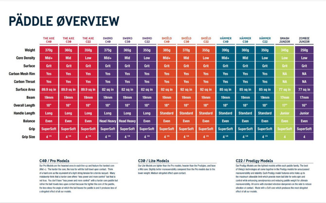 Viking AXË C30 Platform Tennis Paddle