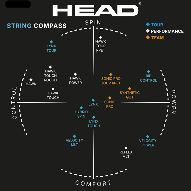 HEAD Hawk Touch Tennis String