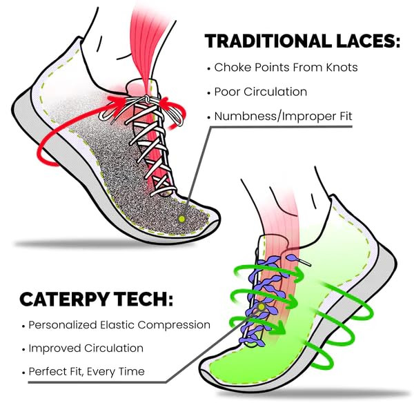 Caterpy Run - The Ultimate Elastic No Tie Shoelaces for Adults and Kids.