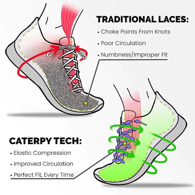 Caterpy Run - The Ultimate Elastic No Tie Shoelaces for Adults and Kids.