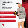 Gamma Pickleball Honeycomb Cushion Grip