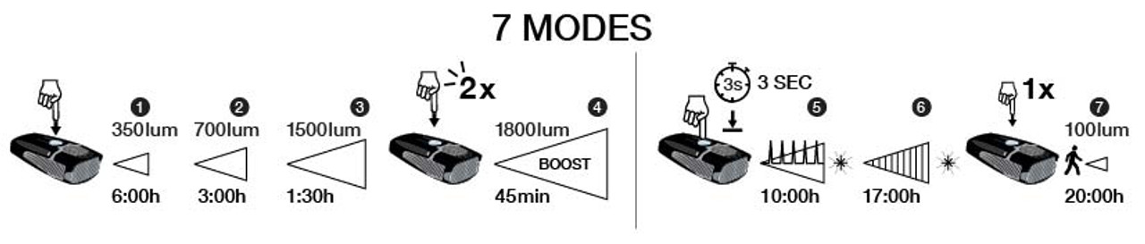 niterider lumina dual 1800