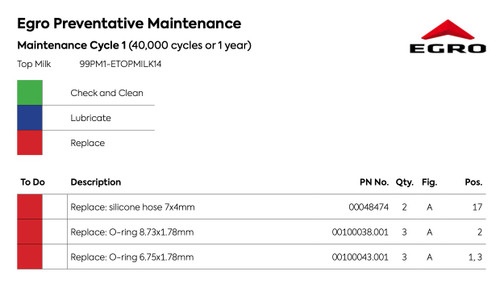 99PM1-ETOPMILK14 Egro PM 1 Kit Top Milk 2014