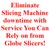 Globe Slicers Service Contract