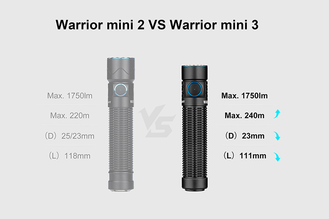 WARRIORMINI3BK-7__45948.