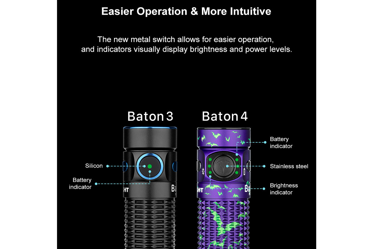 Olight Baton 4 Kit Premium - Nocturnal Sentinel - DLT Trading
