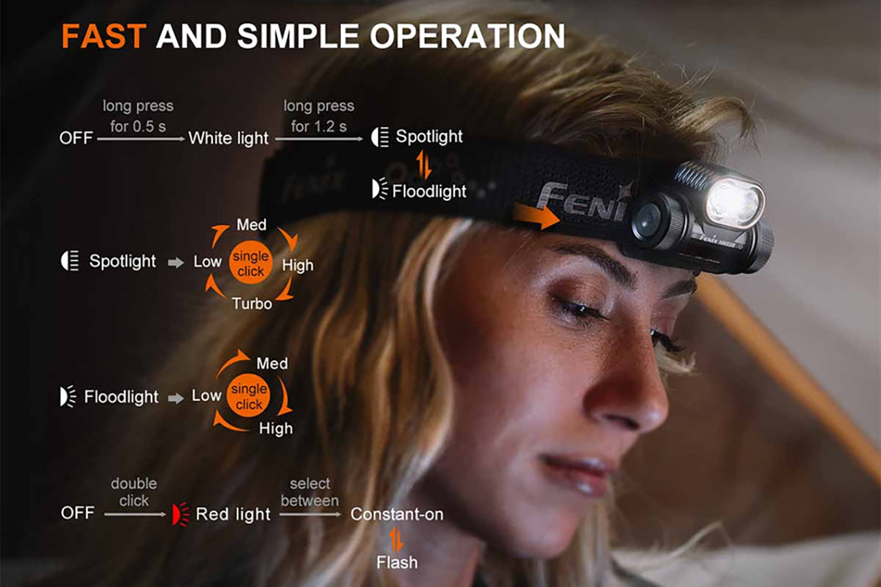 Fenix HM55R Rechargeable Headlamp - Purple - DLT Trading