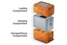 Olight Ostation X 3-in-1 Rechargeable AAA/AA Battery Charger - Amber