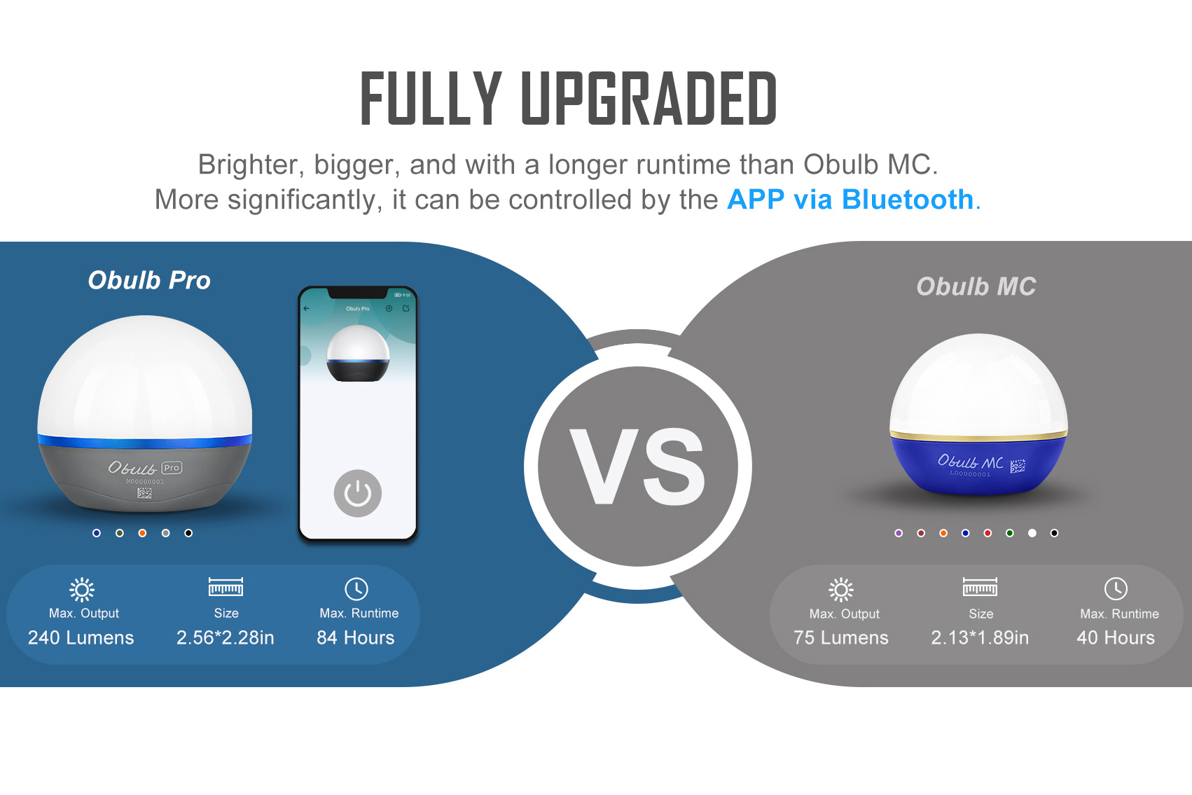 Olight Obulb Pro - Blue (No Cable) - DLT Trading